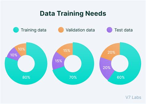 training data vs testing ai